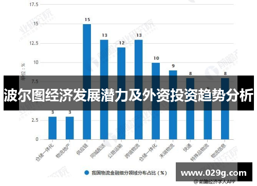波尔图经济发展潜力及外资投资趋势分析