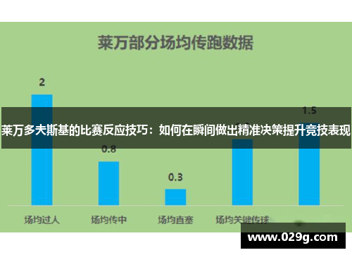 莱万多夫斯基的比赛反应技巧：如何在瞬间做出精准决策提升竞技表现