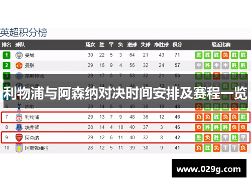 利物浦与阿森纳对决时间安排及赛程一览 利物浦与阿森纳对决时间安排及赛程一览