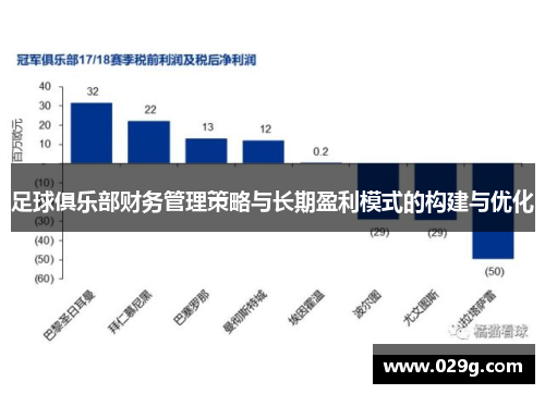 足球俱乐部财务管理策略与长期盈利模式的构建与优化